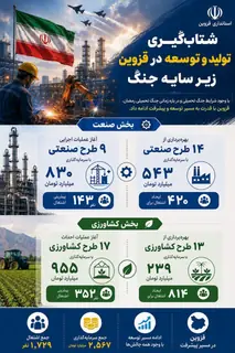 تأکید استاندار قزوین بر تداوم تولید و رشد اقتصادی در شرایط بحرانی
