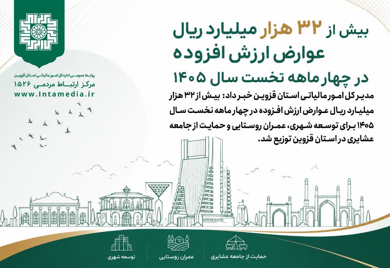 توزیع ۳۲ هزار میلیارد ریال عوارض ارزش افزوده در قزوین