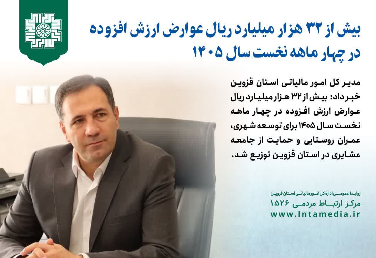 رشد ۷۰ درصدی توزیع عوارض ارزش افزوده در قزوین