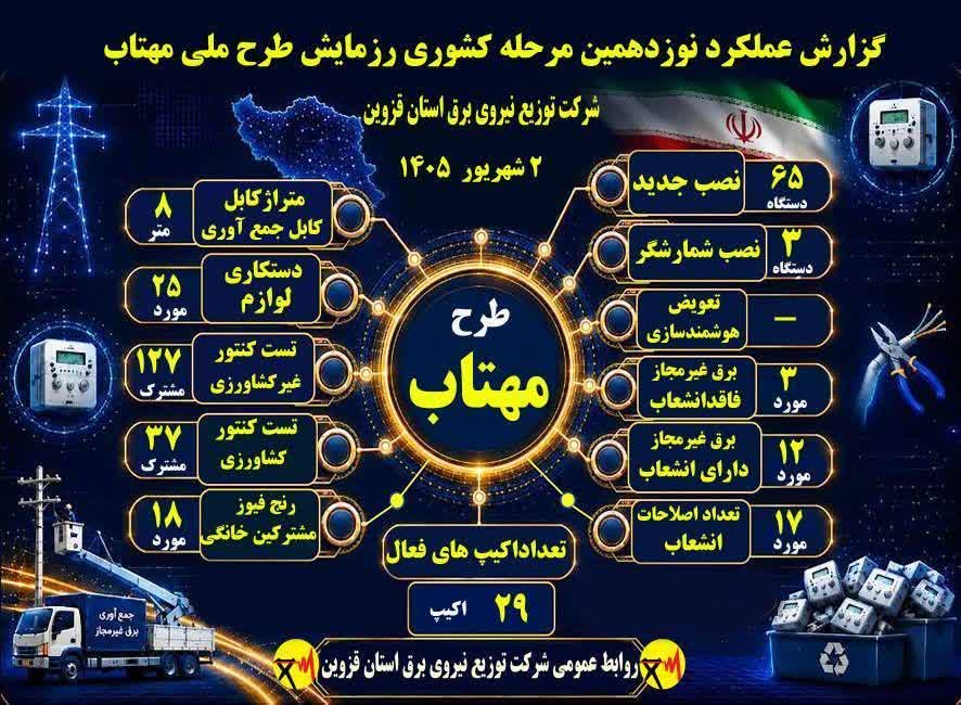 اجرای مانور ملی مهتاب در قزوین