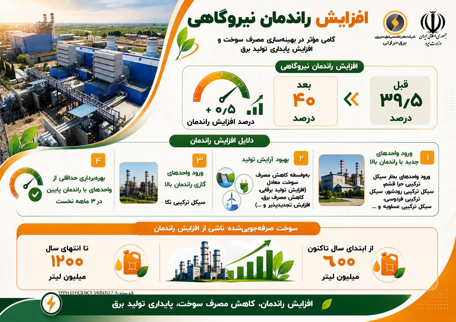 رکورد راندمان نیروگاه‌های حرارتی کشور شکسته شد.