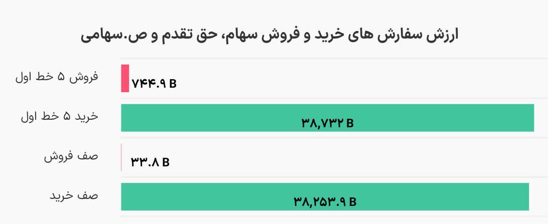 بورس