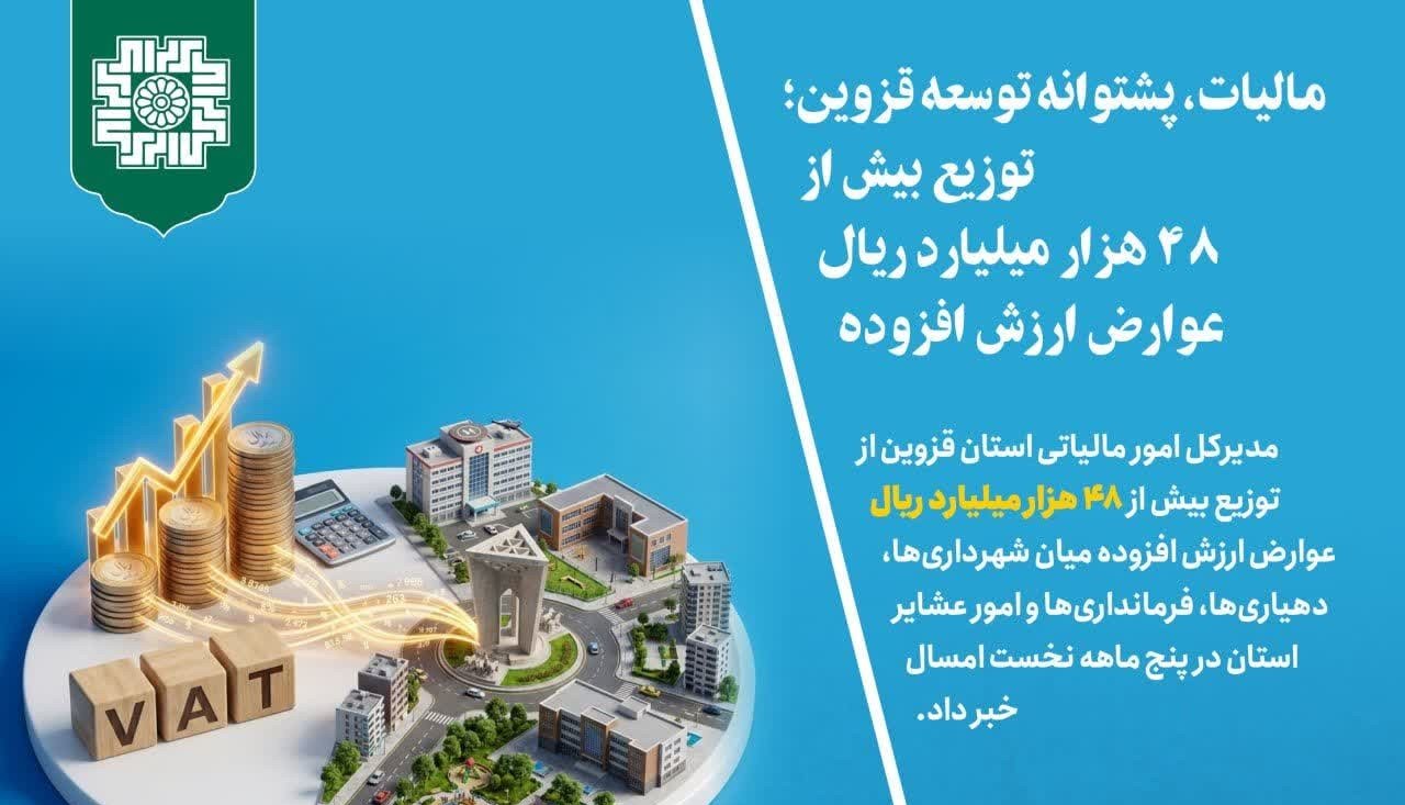 ۴۸ هزار میلیارد ریال عوارض ارزش افزوده قزوین