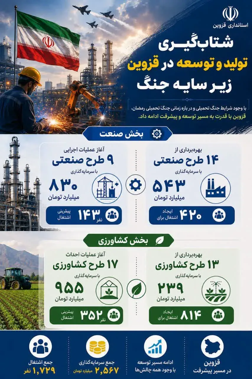 تأکید استاندار قزوین بر تداوم تولید و رشد اقتصادی در شرایط بحرانی