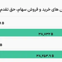 بورس